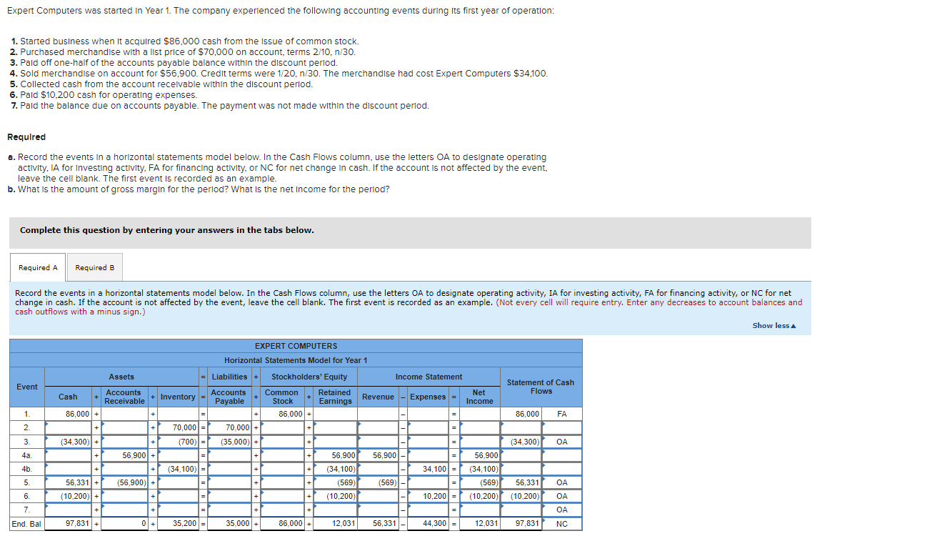 Expert Computers was started in Year 1. The company experienced the following