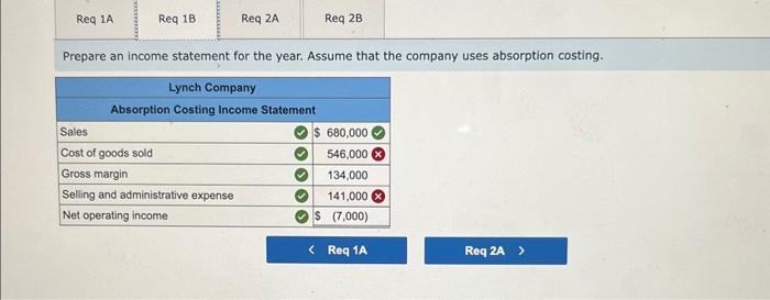 Costs and Income Statements [LO6-1, LO6-2] Lynch Company manufactures and sells a
