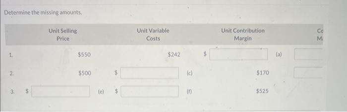 Determine the missing amounts. Unit Selling Price $550 2. $500 Unit Variable