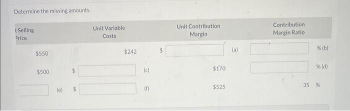 Costs Unit Contribution Margin 8 Co Mi $242 (a) (c) $170 (f)