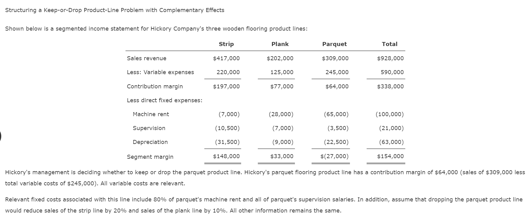 Structuring a Keep-or-Drop Product-Line Problem with Complementary Effects Shown below is a