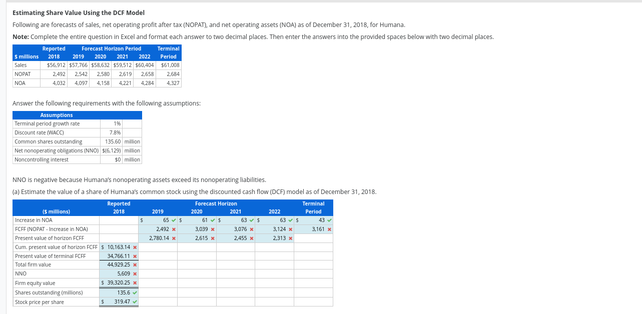 Estimating Share Value Using the DCF Model Following are forecasts of sales,
