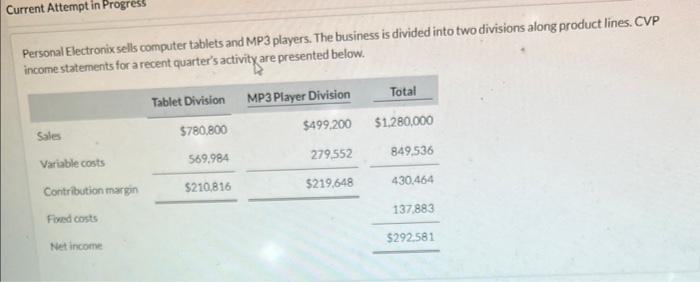 Current Attempt in Pro Personal Electronix sells computer tablets and MP3 players.