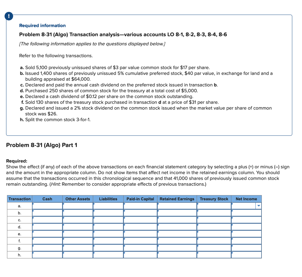 ! Required information Problem 8-31 (Algo) Transaction analysis-various accounts LO 8-1, 8-2,