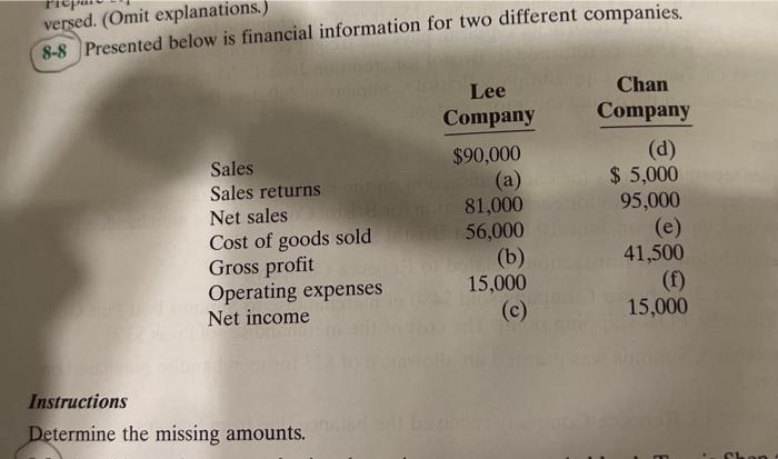 versed. (Omit explanations.) 8-8 Presented below is financial information for two different
