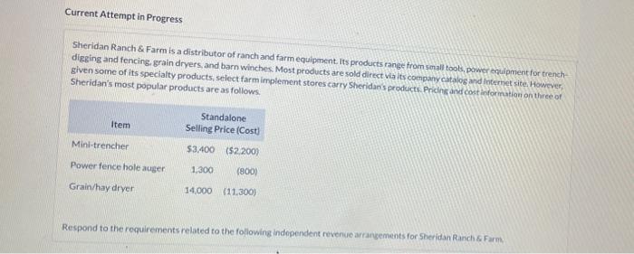 Current Attempt in Progress Sheridan Ranch & Farm is a distributor of