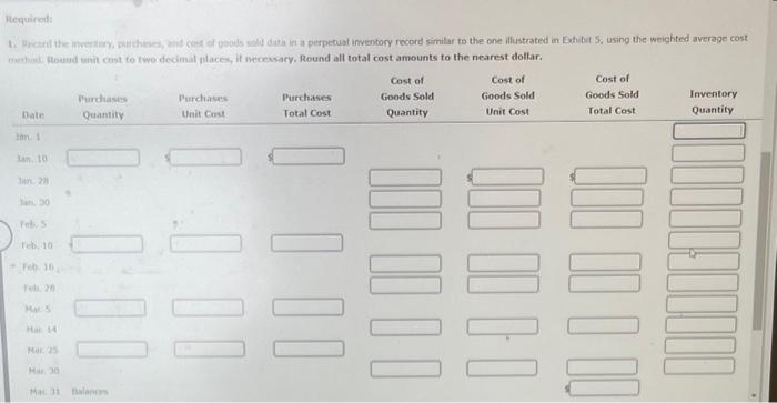 Supplies and data on purchases and sales for a three-month period ending
