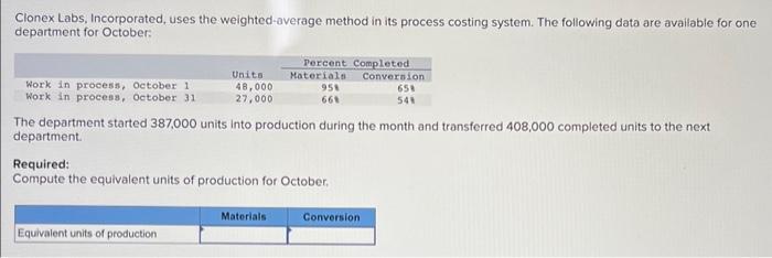 Clonex Labs, Incorporated, uses the weighted-average method in its process costing system.