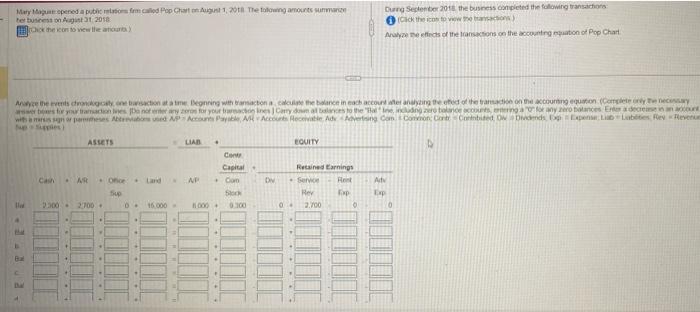 Mary Maguae opened a public relations ferm called Pop Chart on August