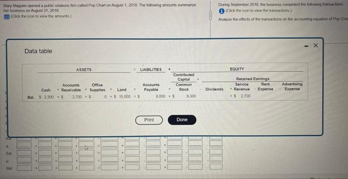 ck the icon to view the atiounts) During September 2018, the business