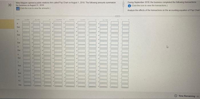 the effects of the transactions on the accounting equation of Pop Chart