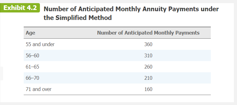 to her employer's qualified pension fund, all of which was taxable when
