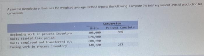 A process manufacturer that uses the weighted average method reports the following.