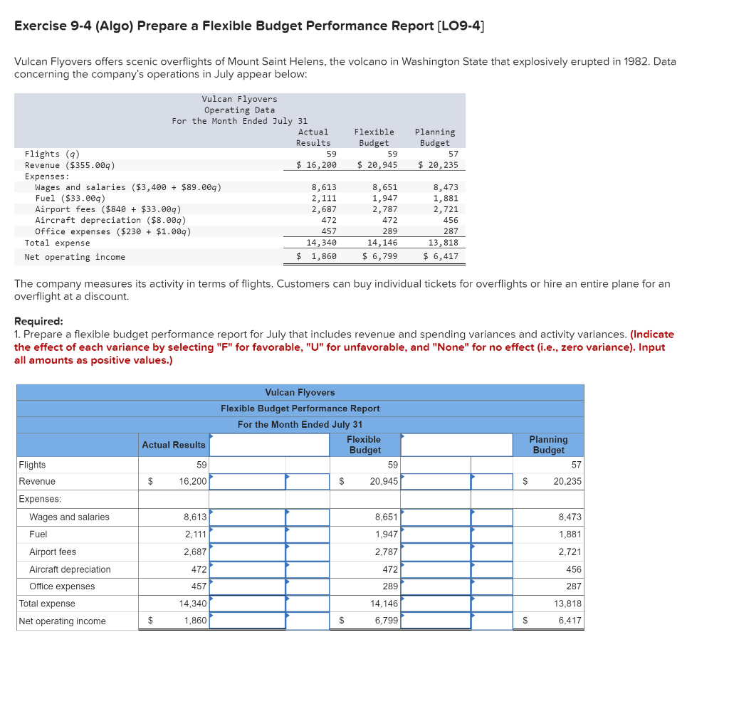 Exercise 9-4 (Algo) Prepare a Flexible Budget Performance Report [LO9-4] Vulcan Flyovers