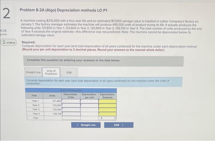 costing $215,000 with a four-year life and an estimated $17,000 salvage value