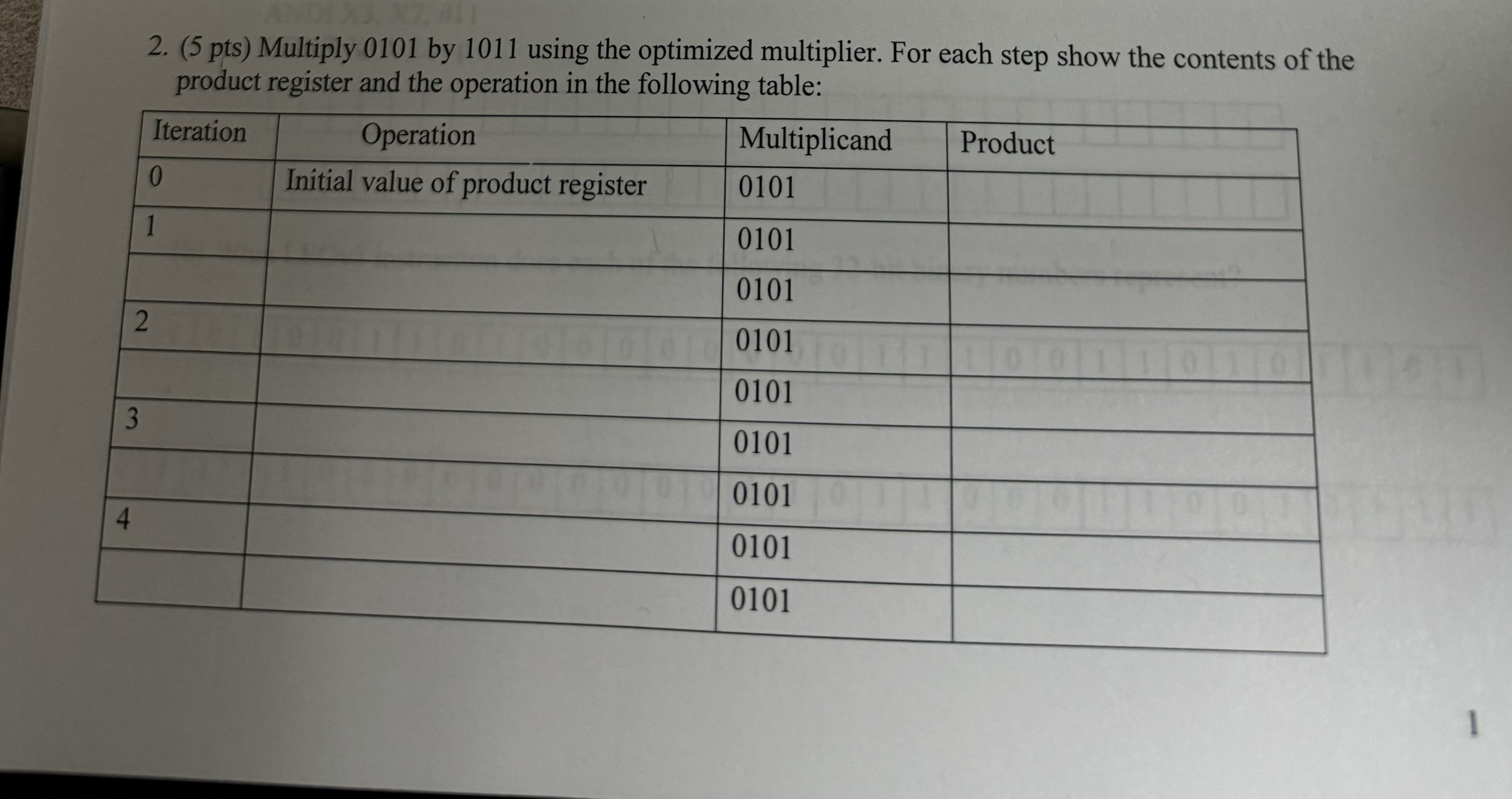 2. (5 pts) Multiply 0101 by 1011 using the optimized multiplier. For