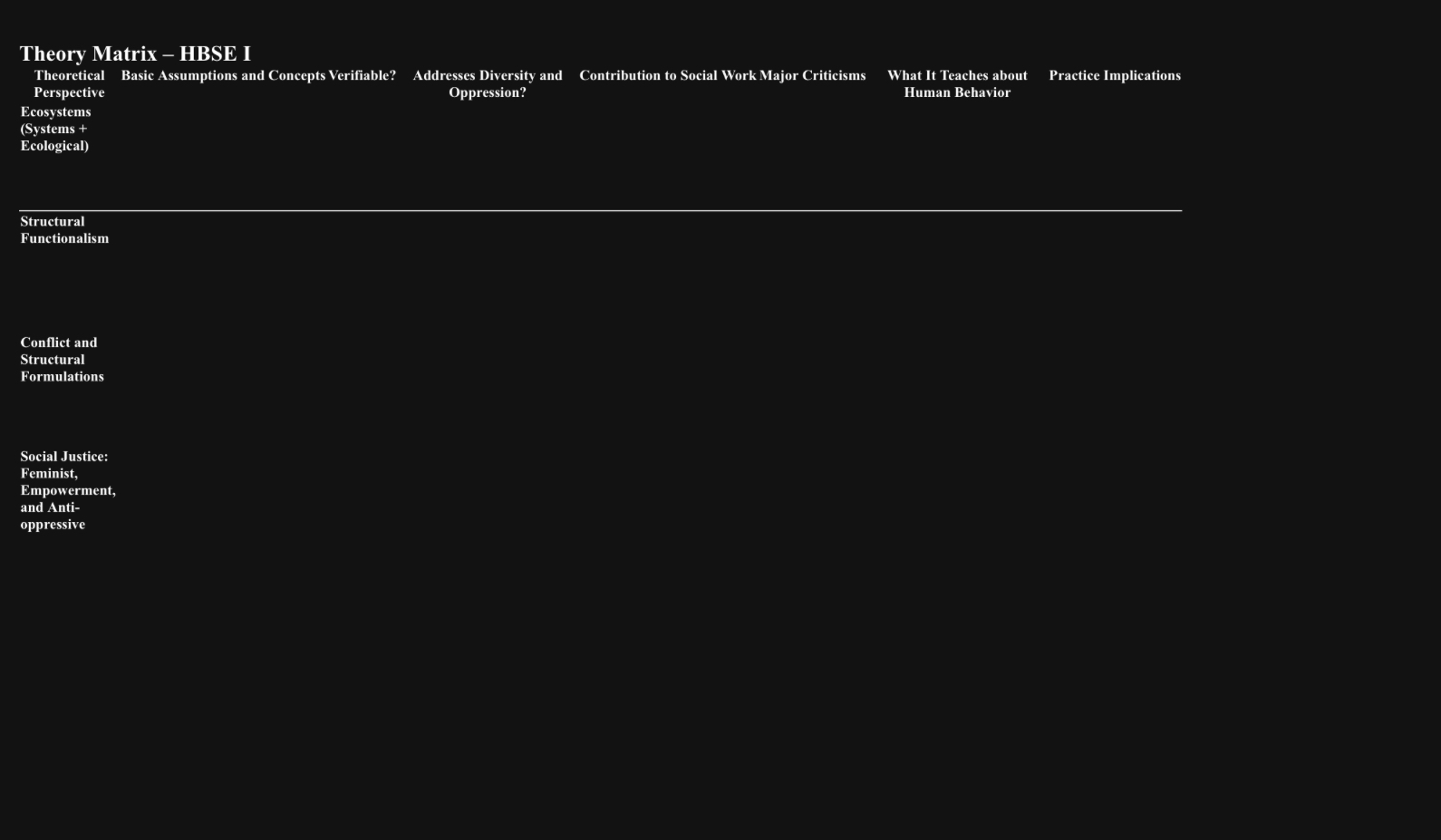 Theory Matrix HBSE I Theoretical Basic Assumptions and Concepts Verifiable? Addresses Diversity