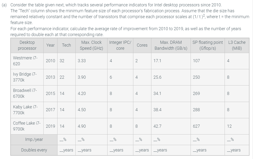 (a) Consider the table given next, which tracks several performance indicators for