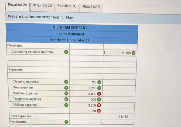 P1, P2 [The following information applies to the questions displayed below.] Gabi