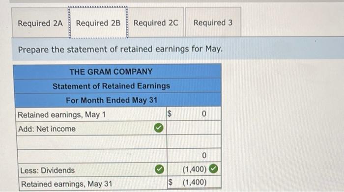 Gram started The Gram Company, a new business that began operations on
