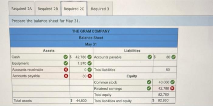 May 1. The Gram Company completed the following transactions during its first