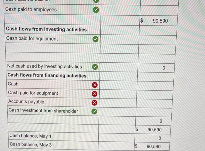 company in exchange for its common stock. May 1 The company rented