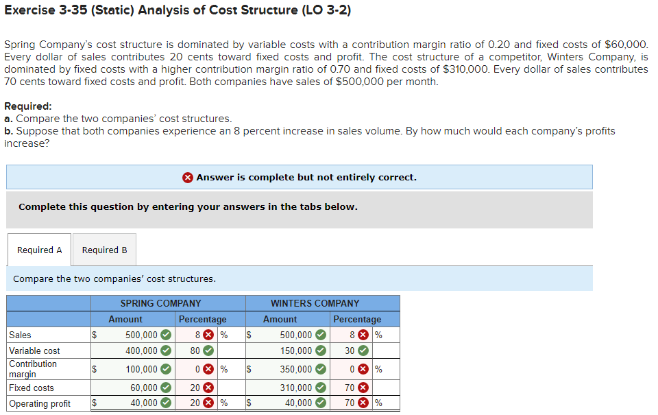 Exercise 3-35 (Static) Analysis of Cost Structure (LO 3-2) Spring Company's cost