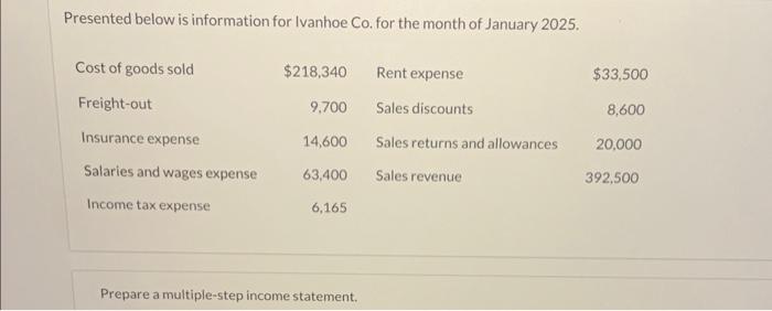 Presented below is information for Ivanhoe Co. for the month of January