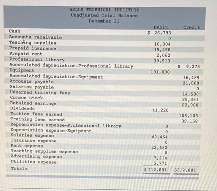 trial balance, and financial statements LO P1, P2, P3, P4, P5, P6