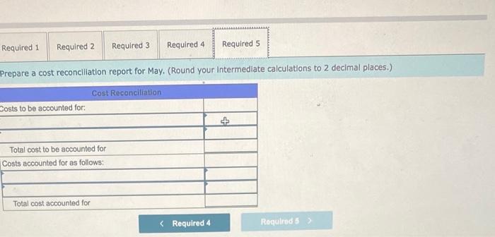 May 31; materials 60% complete; conversion 40% complete Cost datat Work in