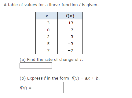 A table of values for a linear function f is given. x