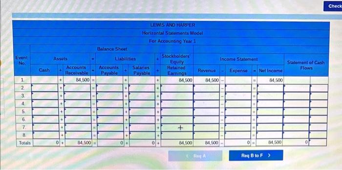 eBook Hint Print References The following events apply to Lewis and Harper,