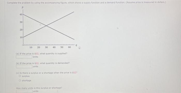 Complete the problem by using the accompanying figure, which shows a supply