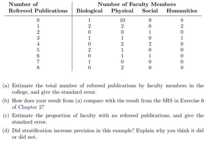 were given for an SRS of 50 faculty members. Not all departments