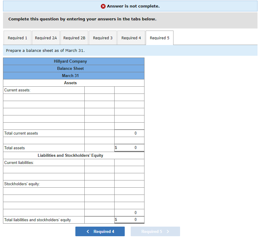 Buildings and equipment (net) Accounts payable Common stock Retained earnings. Debits $