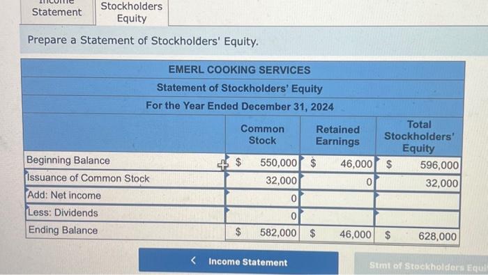 equity (LO1-3) On December 31, 2024, Emerl Cooking Services reports the following