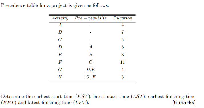 Precedence table for a project is given as follows: Activity A Pre-requisite