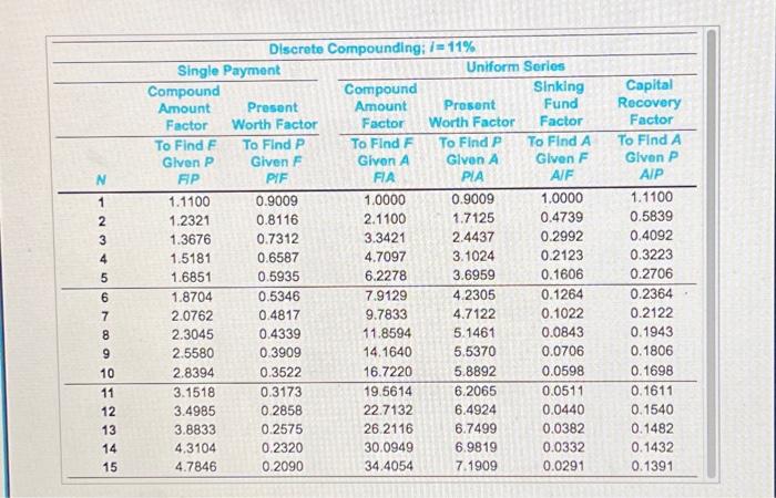 8 of 10 points Points: 0 of 2 Save Two alterative machines