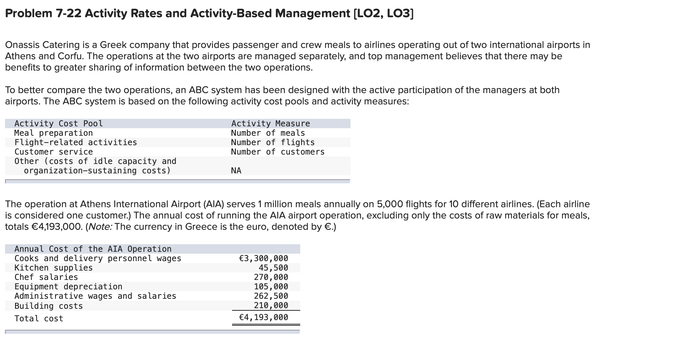 Problem 7-22 Activity Rates and Activity-Based Management [LO2, LO3] Onassis Catering is