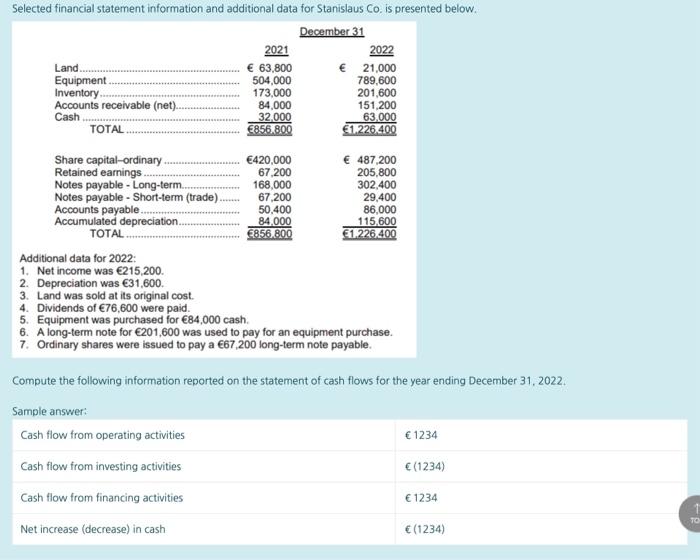 Selected financial statement information and additional data for Stanislaus Co. is presented