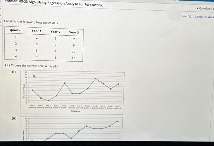 Problem 08-23 Algo (Using Regression Analysis for Forecasting) Question 5 o Hint(s)