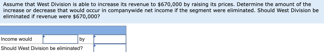 elimination decisions Munoz Transport Company divides its operations into four divisions. A