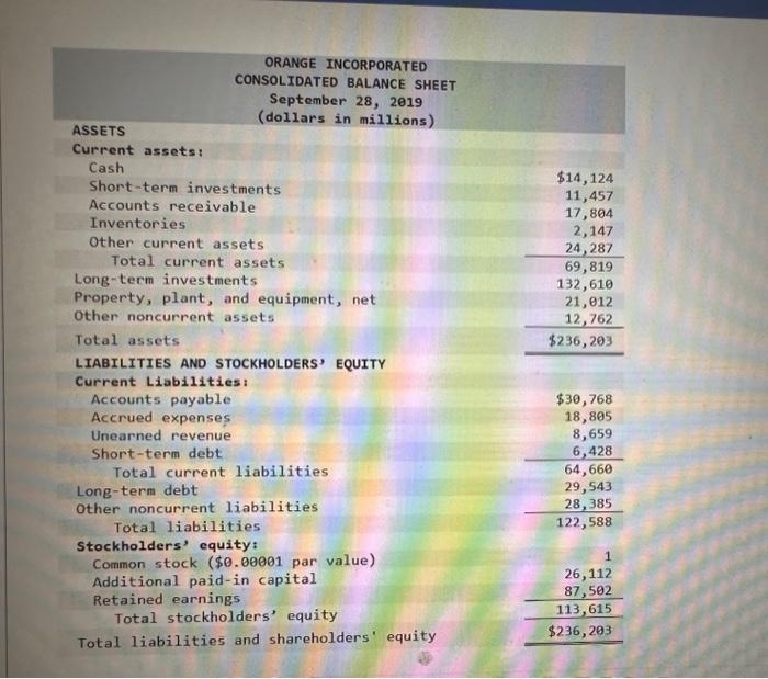 Entries, Posting to T-Accounts, Preparing the Balance Sheet, and Evaluating the Current