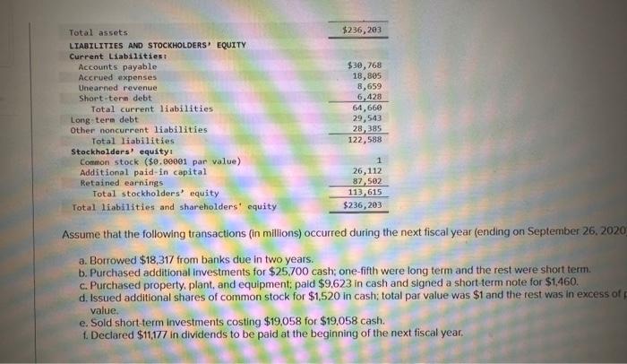 Ratio LO2-2, 2-4, 2-5 [The following information applies to the questions displayed