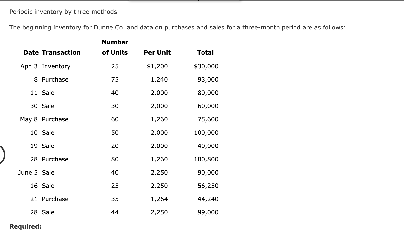 Periodic inventory by three methods The beginning inventory for Dunne Co. and