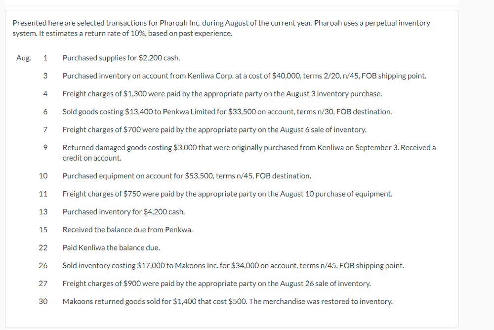 Presented here are selected transactions for Pharoah Inc. during August of the