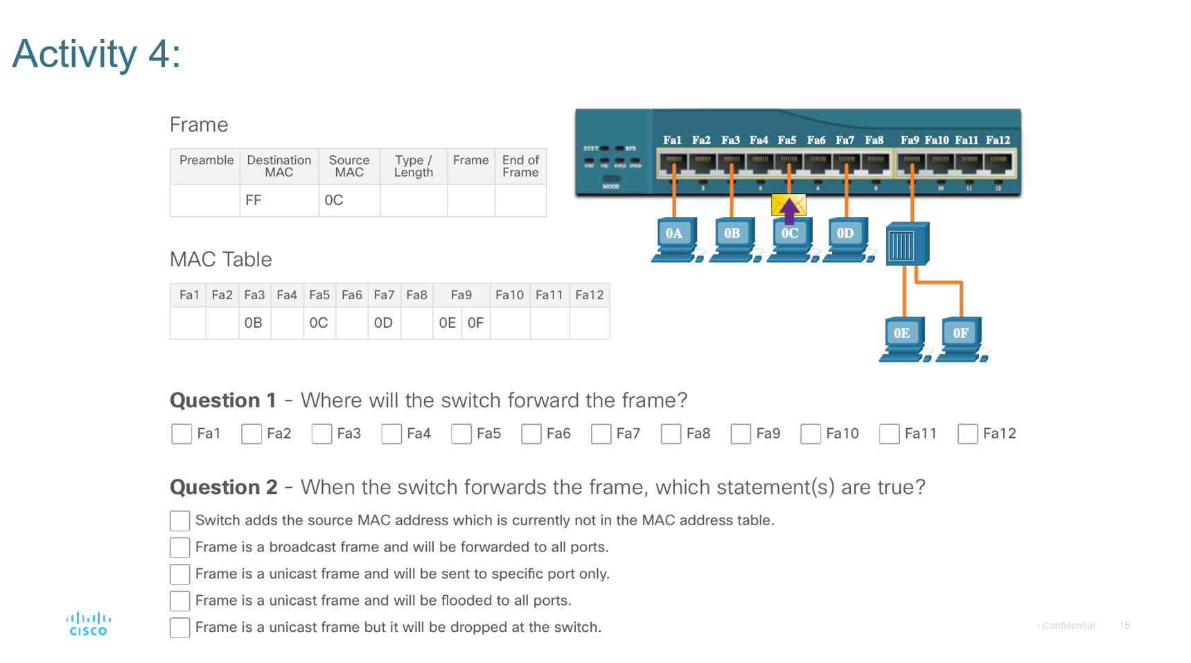Activity 4: CISCO Frame SYST Preamble Destination MAC Source MAC Type /