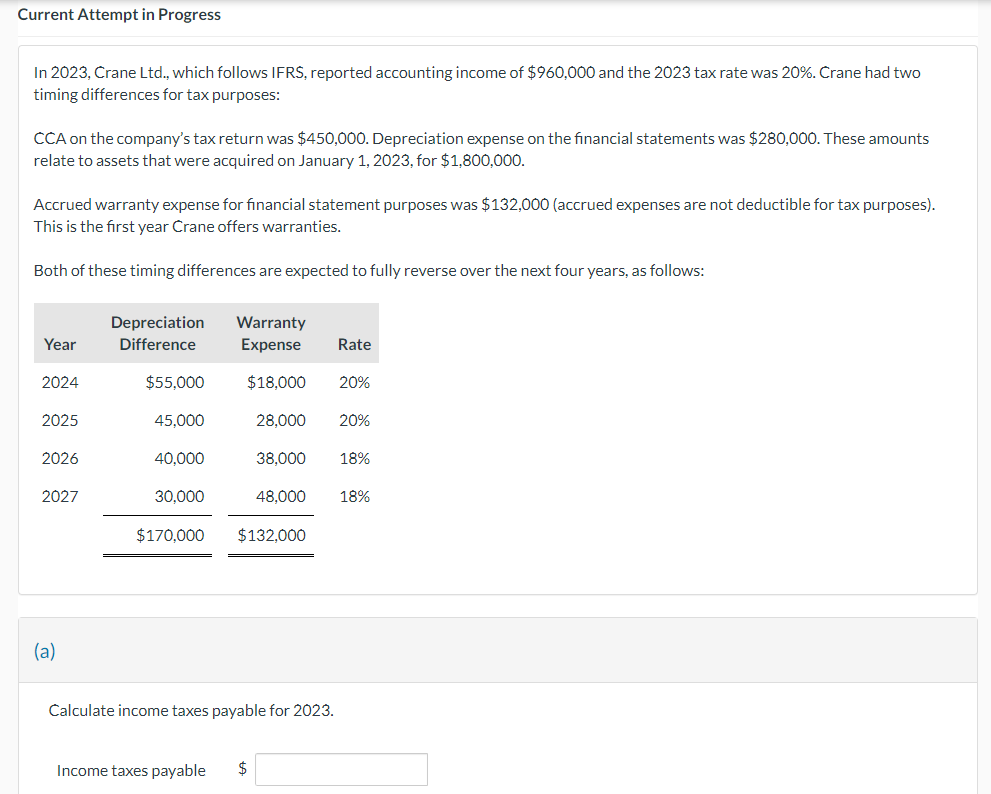 Current Attempt in Progress In 2023, Crane Ltd., which follows IFRS, reported