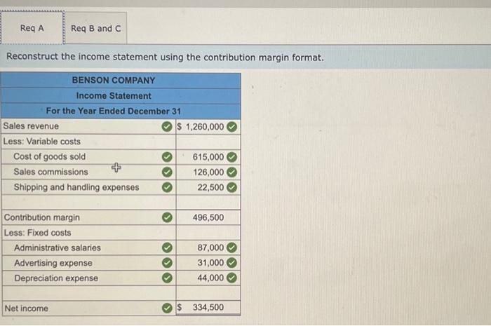 Calculate the magnitude of operating leverage The following income statement was drawn