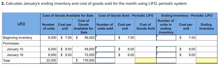 following information applies to the questions displayed below.] A company began January